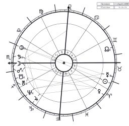 Abaficezar.hu | Jóslások - Asztrológia